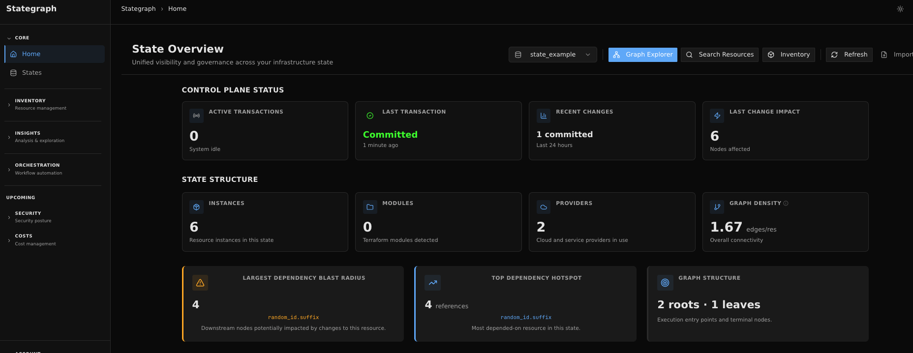Stategraph Initial Setup