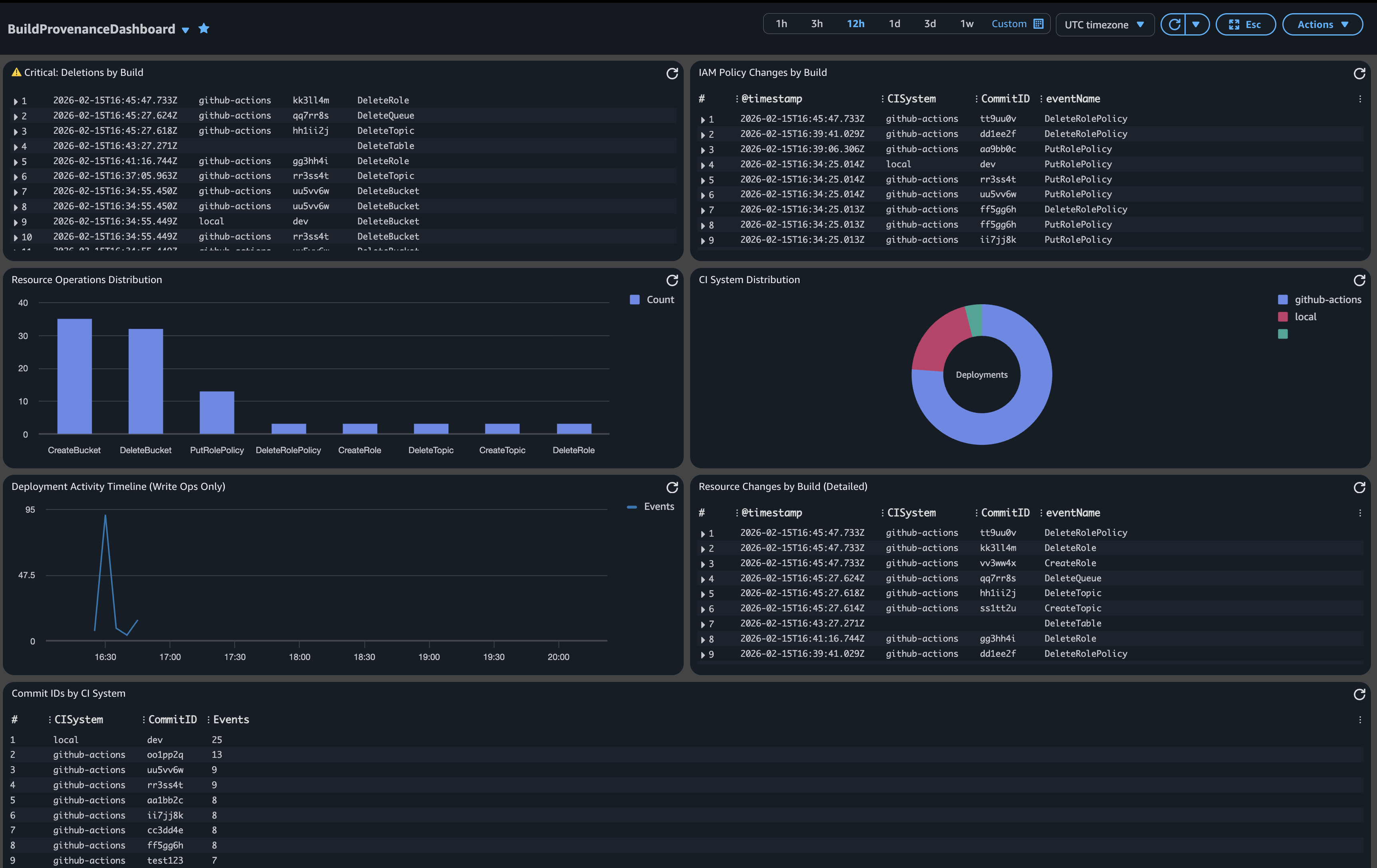 User agent metadata dashboard